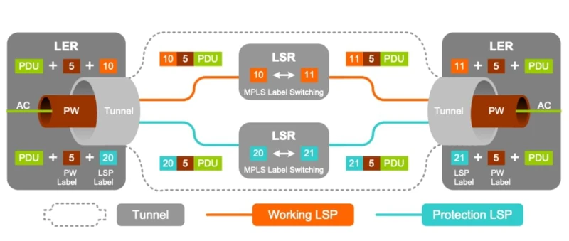 MPLS-TP Architecture