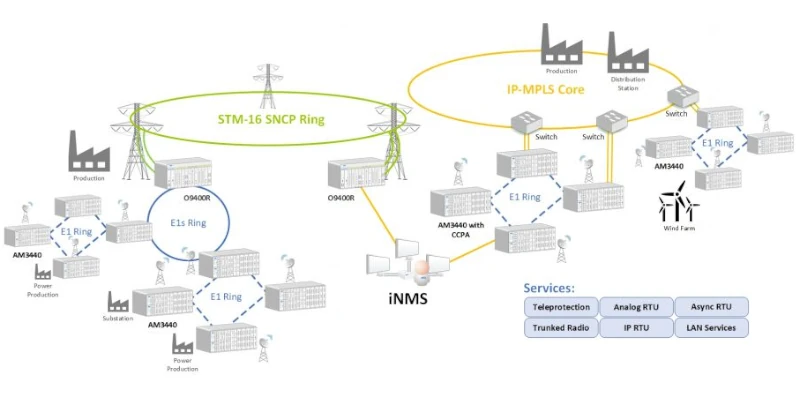Critical Communication Infrastructure