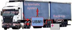 Power Management & Backup System