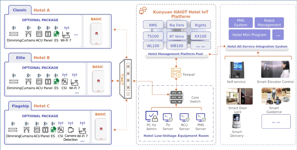 Tiancheng 669 Series Topology Diagram