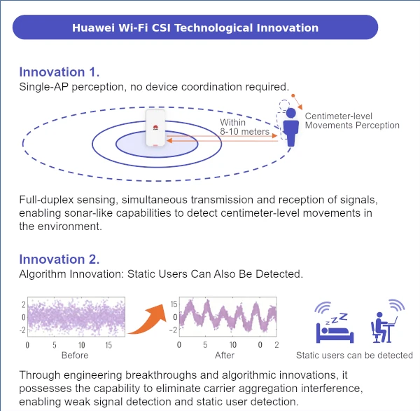 CSI Technology Visualization