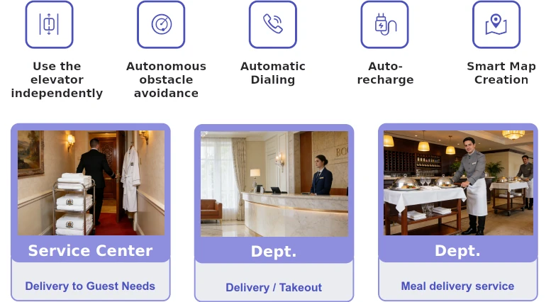 Smart Hotel Delivery System