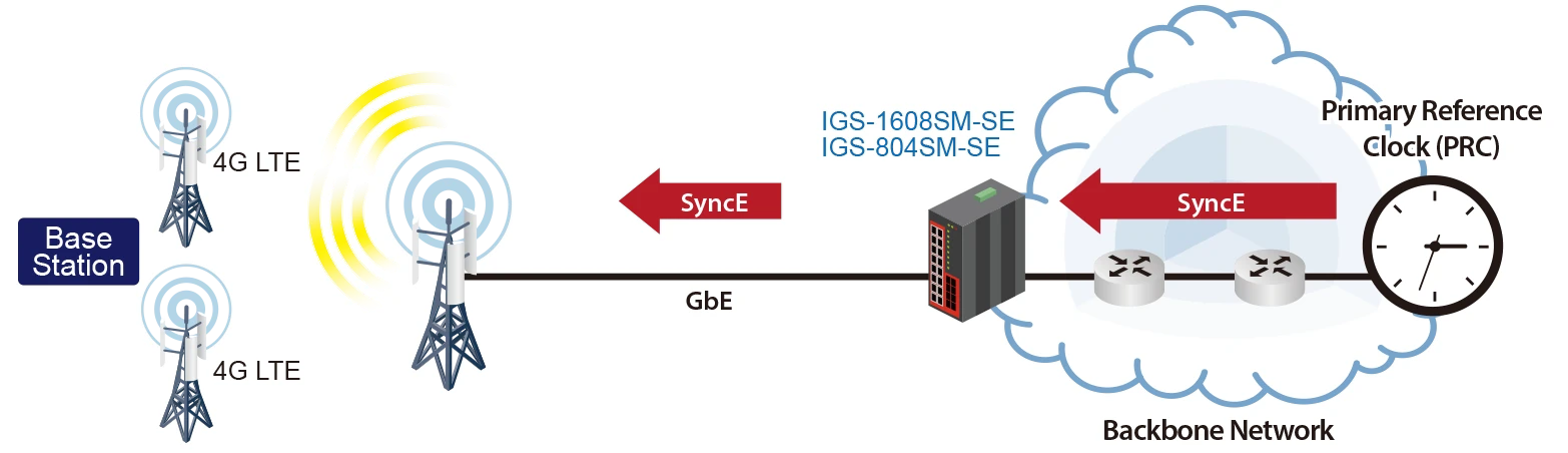 Clock Synchronization