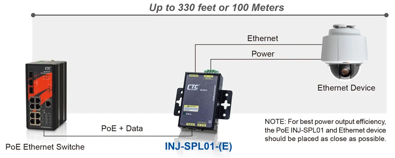 INJ-SPL01 PoE Splitter