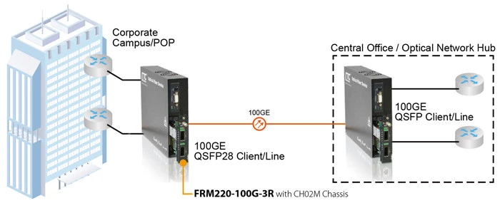 FRM220 Fiber Media Converter