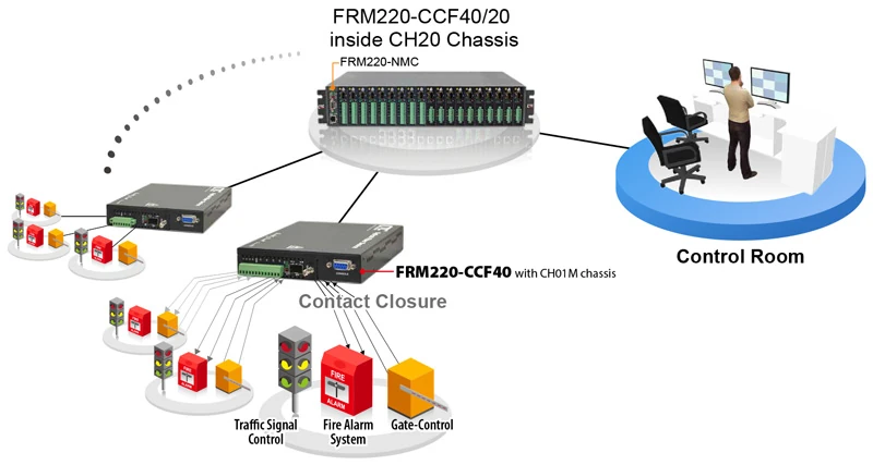 FRM220-CCF Application