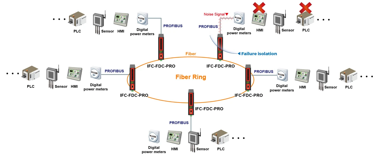 IFC-FDC Fiber Media Converter