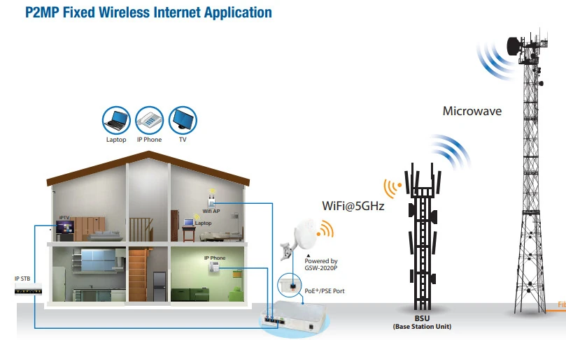 Internet Provider CPE