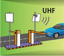 Car Parking Vehicle parking solutions.