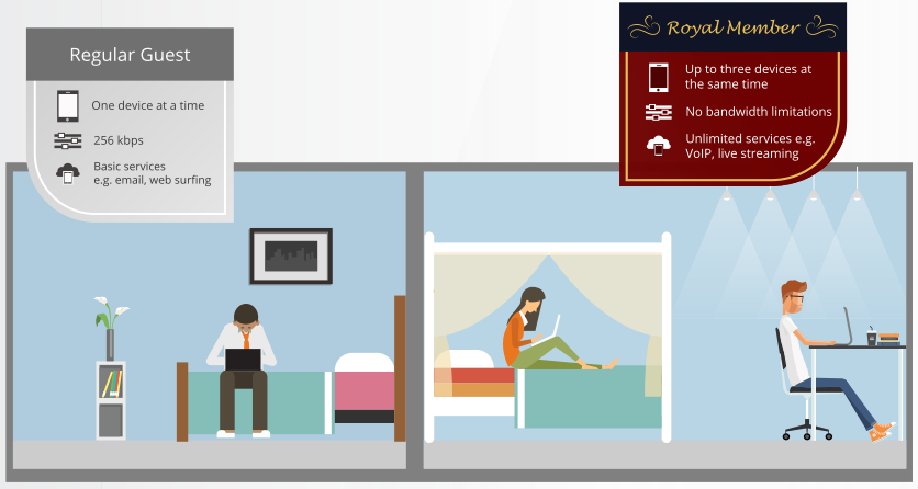 hotel_wifi_loyality hotel_wifi_loyality