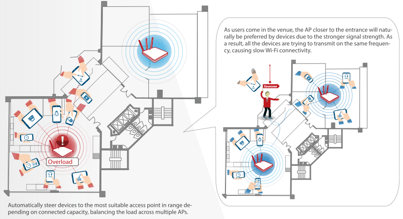 hotel_wifi_optimize hotel_wifi_optimize